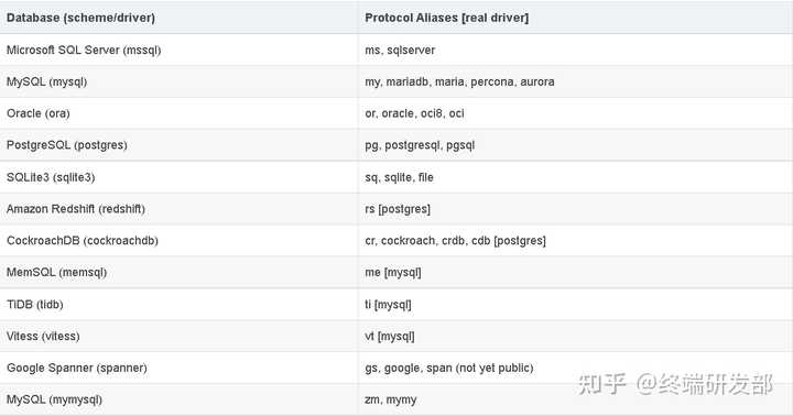 sql-nosql