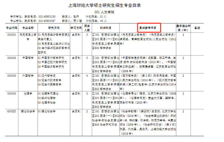 考研复试参考书目? - 知乎