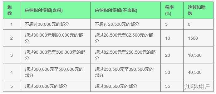 个体工商户的所得税是怎么计算的? - 知乎
