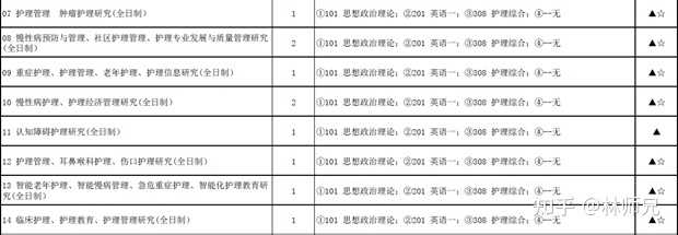 首都医科大招生信息网_首都医科大学招生网_首都招生大学医科网官网