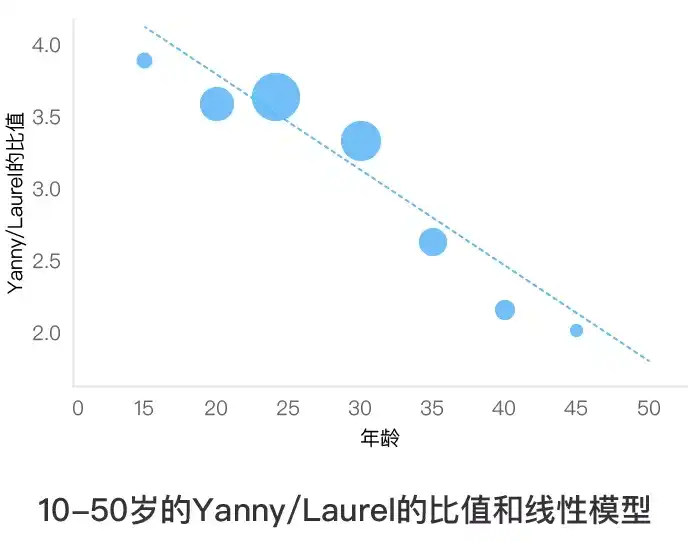 Laurel ou Yanny? Jogo da Google faz você revisitar 2018 com os assuntos  mais pesquisados 