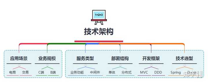 中间件是什么?如何解释比较通俗易懂? - 知乎
