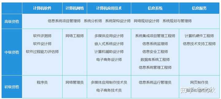 职称证书软考_软件工程师职称考试_职称考试师工程软件哪个好