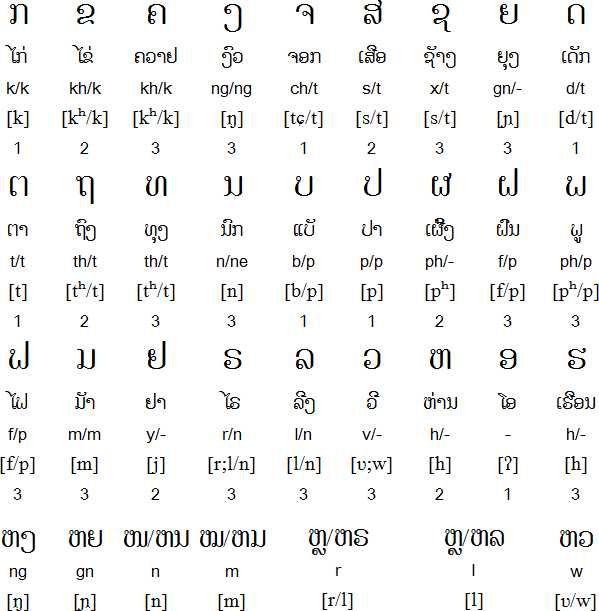 东南亚各国的语言有文字吗？ - 知乎