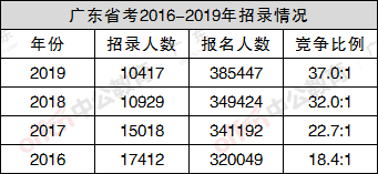 广东省人试考试官网_广东省人事考试网站_广东人事考试中心