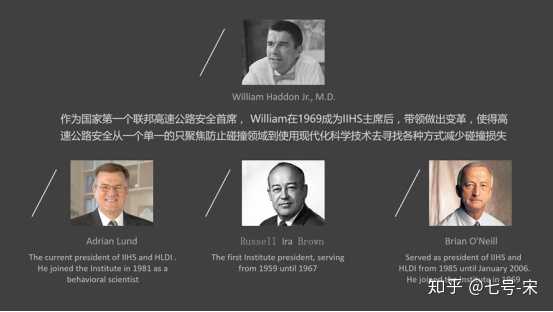 为什么IIHS和E-NCAP的汽车安全测评差异如此之大?哪家更权威? - 知乎