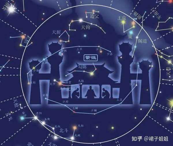 十二星次是怎么对应十二地支的,比如星纪对应丑,为啥子对应丑呢? - 知乎