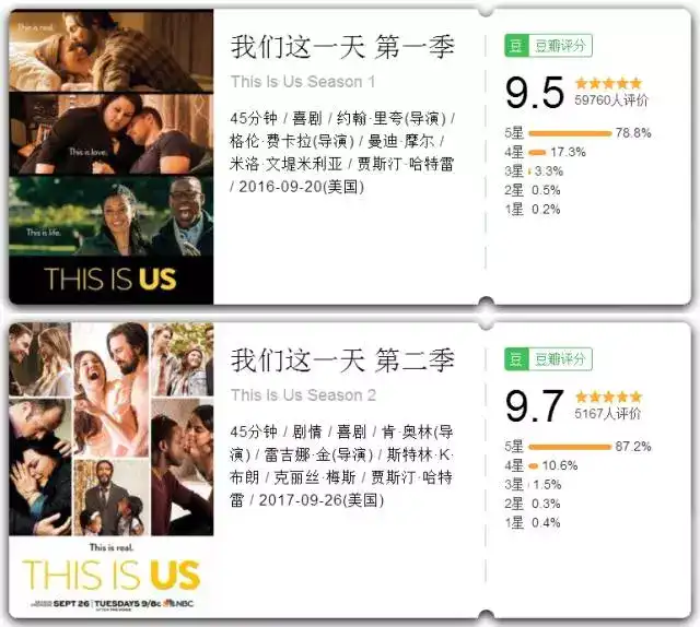 如何评价NBC美剧《我们这一天》（This Is Us）？ - 知乎
