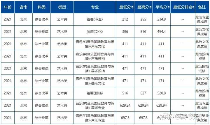 北二外大学录取分数线2020_北二外录取分数线_北京二外大学录取分数线