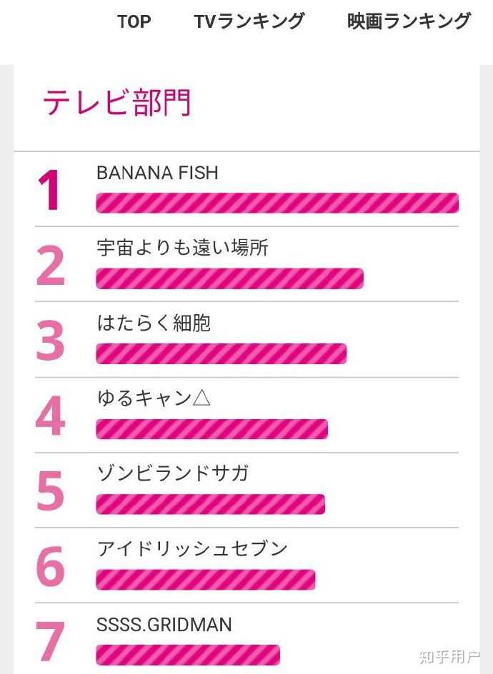YAOI 腐女子 - 🛑ANIME BL LIST: 1. Banana Fish/ 2. Given /