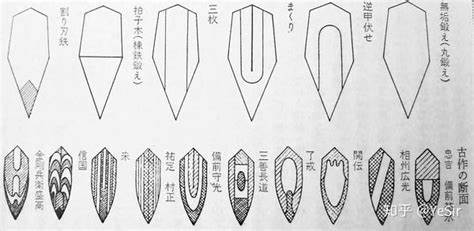 “双刃剑”武器本身并不会容易伤到使用者,为什么要用“双刃剑”来说事物的两面性? - 知乎