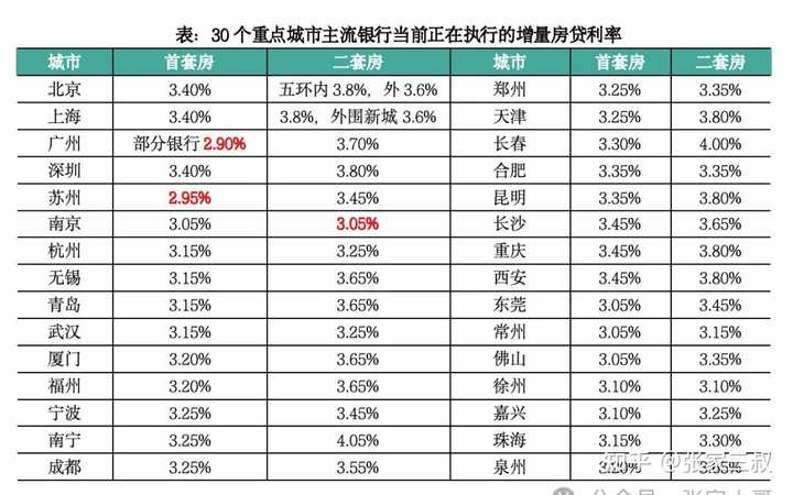 2023年9月25日你的存量房贷利率下调了吗?这对于你的生活产生怎样的影响? - 知乎