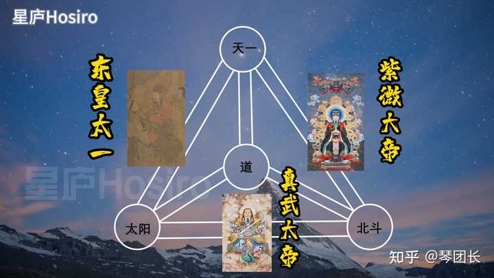 中国神话的天界如果存在，最应该在宇宙的哪个星体？ - 知乎