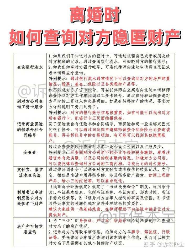 在离婚诉讼中，当事人如何查清对方财产？