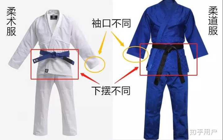 巴西柔术道服、防磨服各品牌的档次和特点是怎样的？新手应该怎样选购