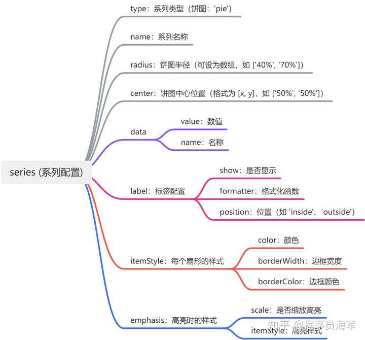 Highcharts 好用还是 ECharts 好用？ - 知乎