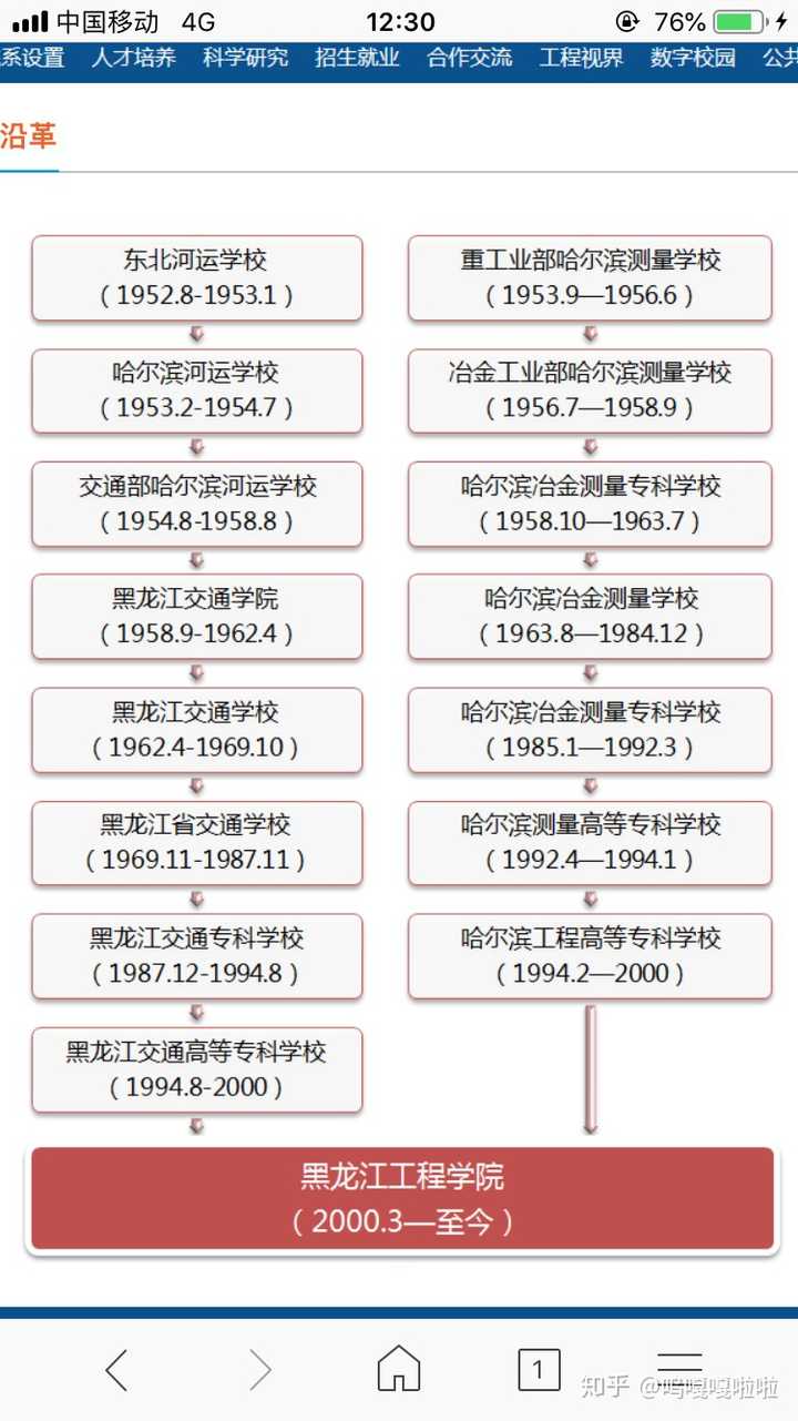 哈尔滨建筑工程学院_哈尔滨建筑工程学院建筑90级_哈尔滨学院土木工程