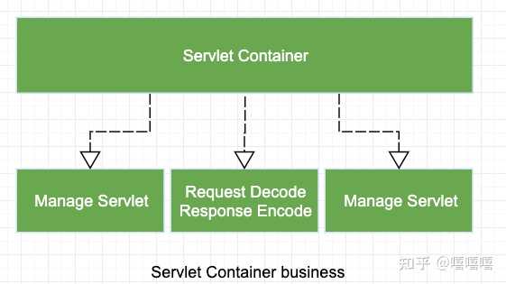 Spring Spring Boot Servlet Container Servlet和spring boot 有关系吗? - 知乎
