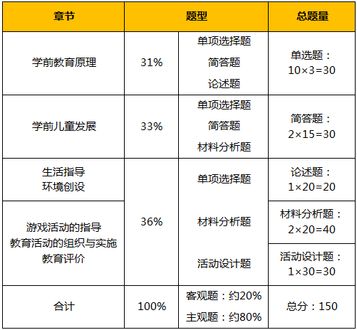 教师资格证写教案的是哪一门_教师资格证教案怎么写_教师资格证写教案是什么科