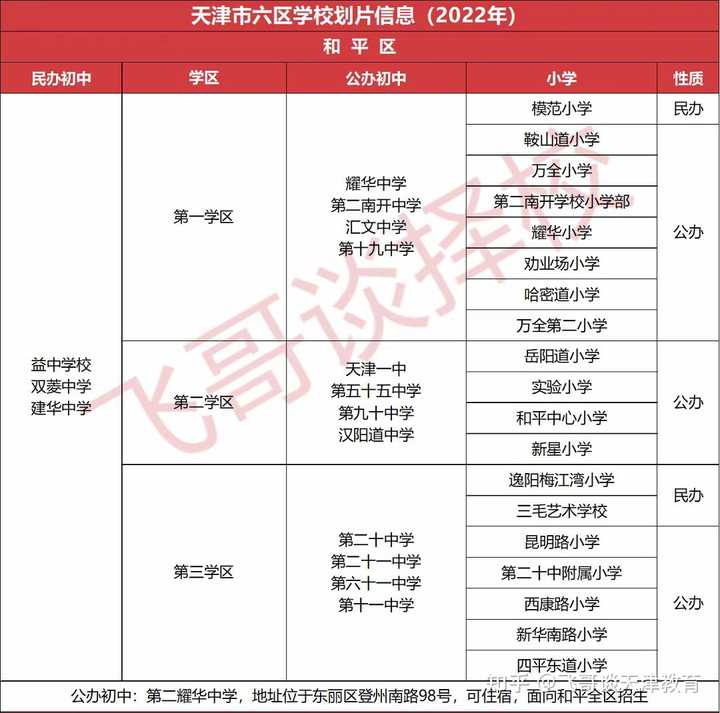 天津中营小学报名时间_天津中营小学_天津中营小学2021