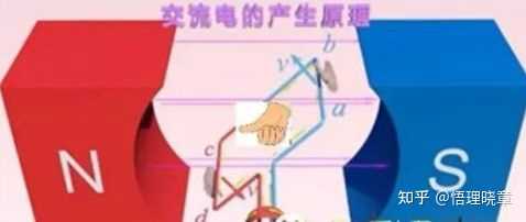 为什么处于中性面的位置时,感应电流最小,处于与中性面垂直的位置,感应电流最大? - 知乎