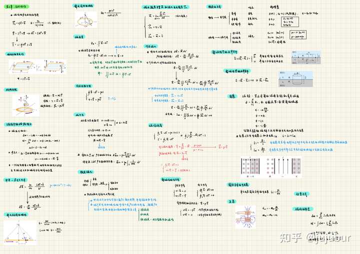 感觉电磁场太难了，如何学习电磁场? - 知乎