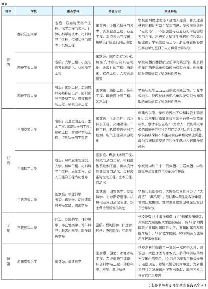 文科二本大学有哪些专业比较好_文科二本大学有哪些_文科二本大学有哪些学校公办