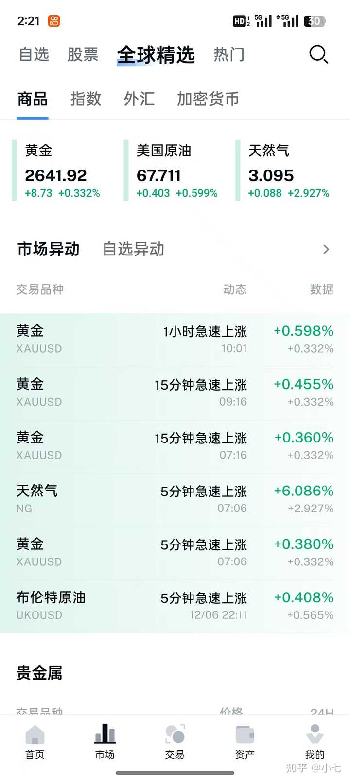 没有境外卡也可以开通美股？ - 知乎