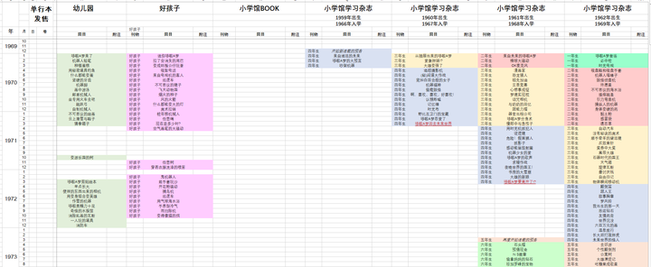 哆啦a梦 最初版本的结局是悲剧么 为什么后来出现了很多版本以及大团圆结局 刘一的回答 知乎