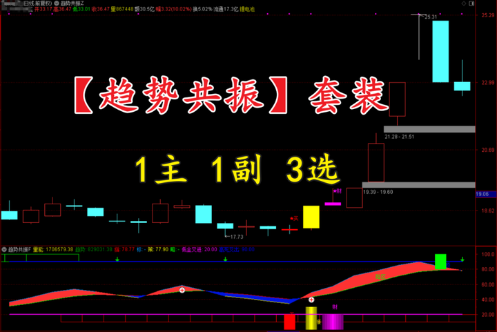 通达信的“实体%”、“回头波%”、“攻击波%”指标有什么意义?三者如何结合使用? - 知乎