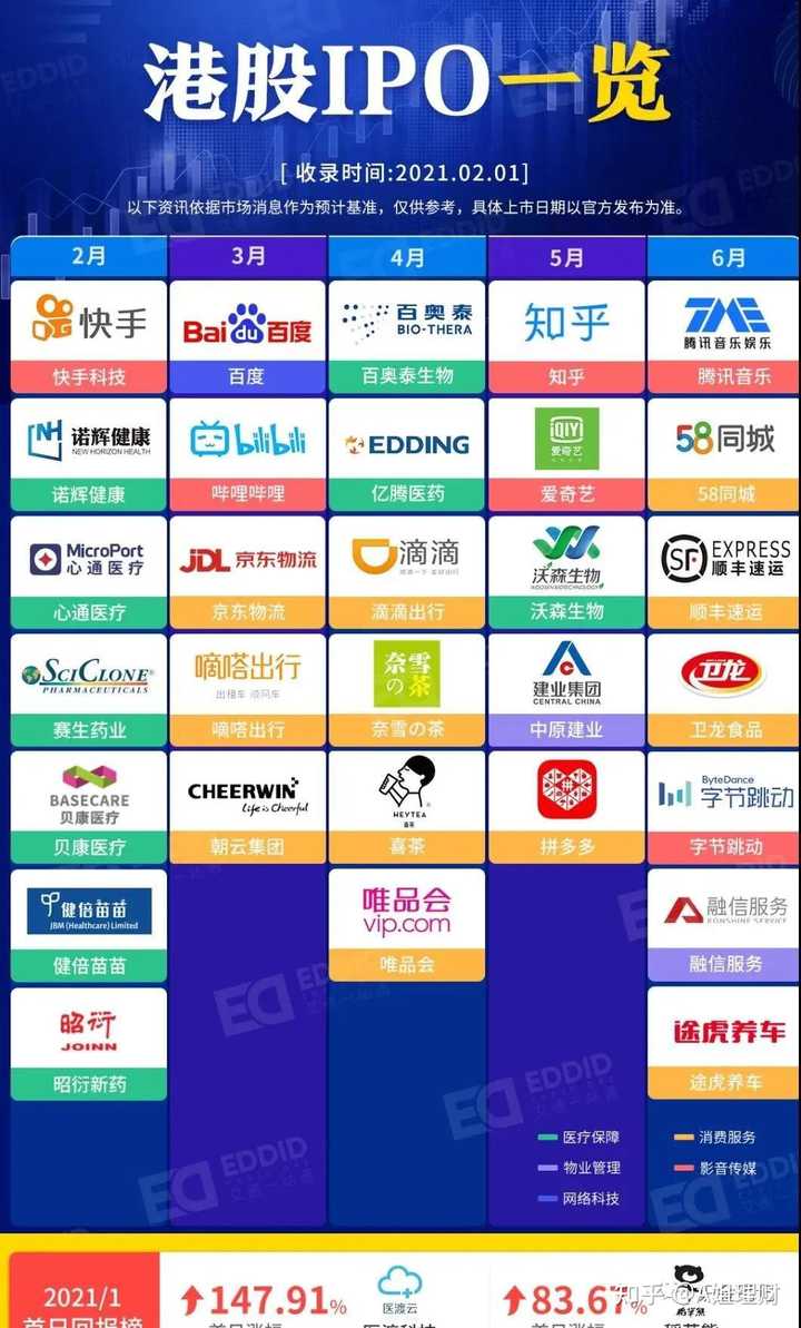 想问下港股如何打新？ - A姐理财的回答- 知乎