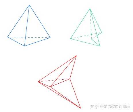 什么是凹多面体,什么是凸多面体,怎么区分,有什么例子? - 知乎