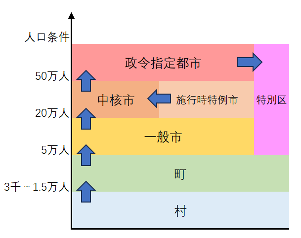 日本的行政区域是怎么划分的? - 知乎