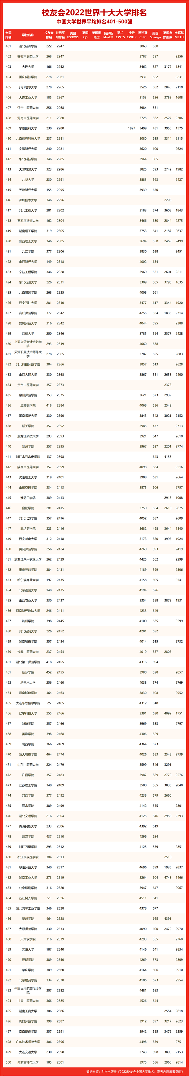 福建省大学排名_福建省排名的大学_福建省省大学排行榜