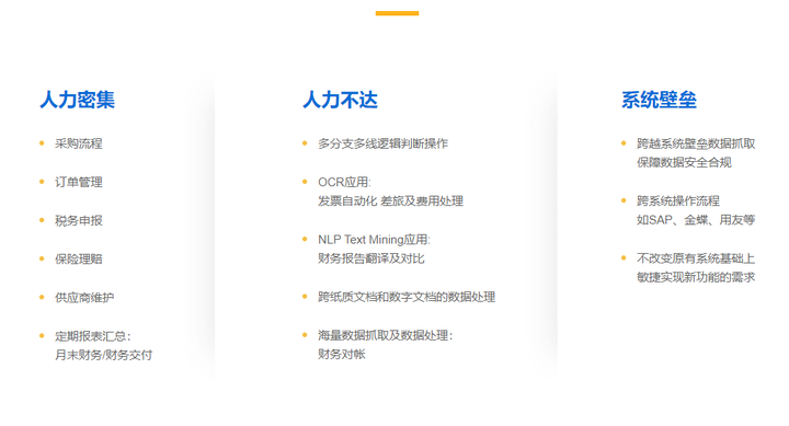 国内有没有免费RPA软件 知乎