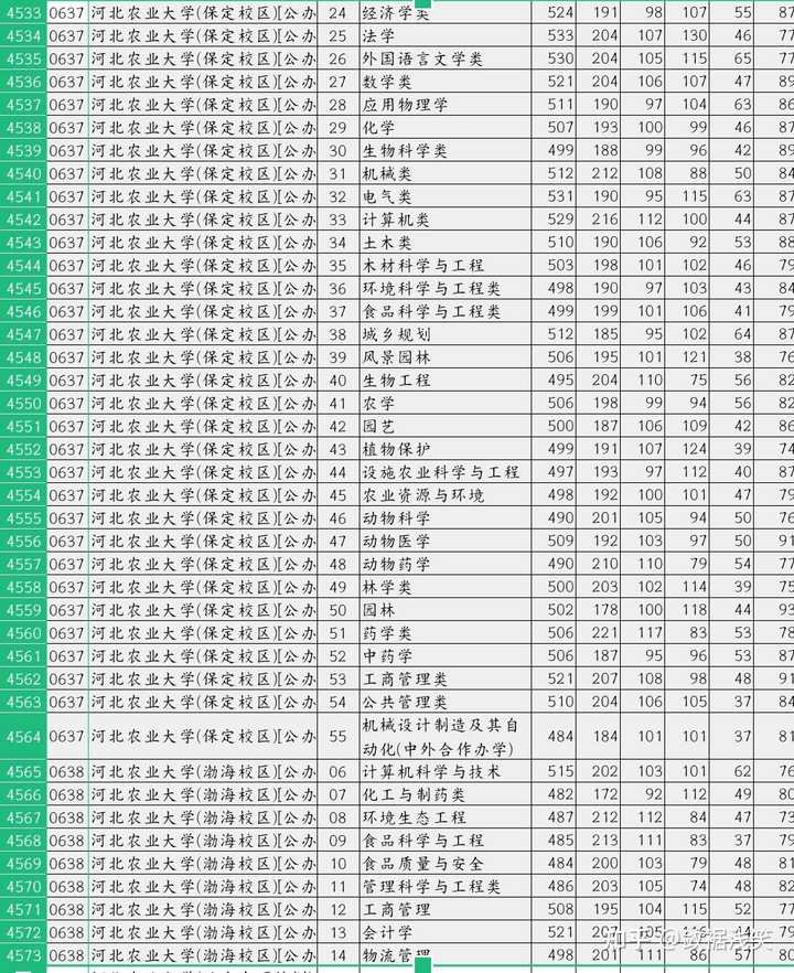 保定院校分数线_2021年保定录取分数线_2024年保定学院录取分数线