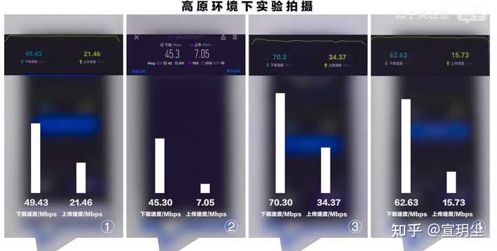 如何评价4 月11 日知乎实验室发布的《无人区手机信号巅峰较量》的测试