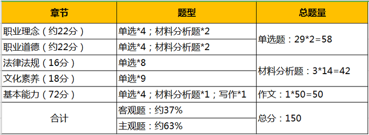 教师资格证写教案的是哪一门_教师资格证写教案是什么科_教师资格证教案怎么写