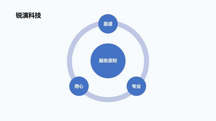 ppt 中如何制作 smartart 图形？ - 知乎