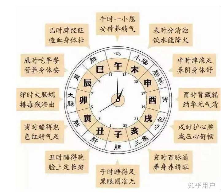 有哪些类似八卦、五行、二十四节气这样的中国古代“系列”名词？ - 知乎