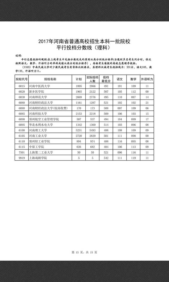 河南专科专业分数线_河南科技大学专科分数线_河南专科大学的录取分