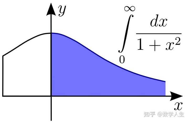 为什么很多人觉得微积分很难学，究竟难在哪里，该如何突破？ - 知乎