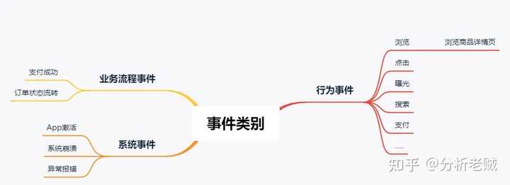 数据分析师是干嘛的？一篇文章带你了解——九数云插图2