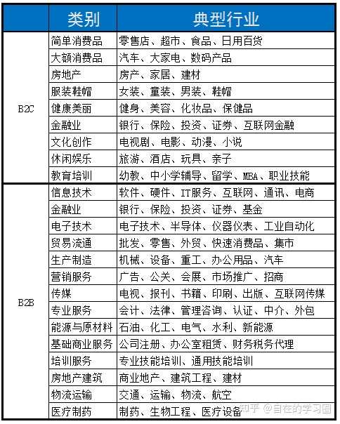 没技术的年轻人,除了销售能做什么工作? - 知乎