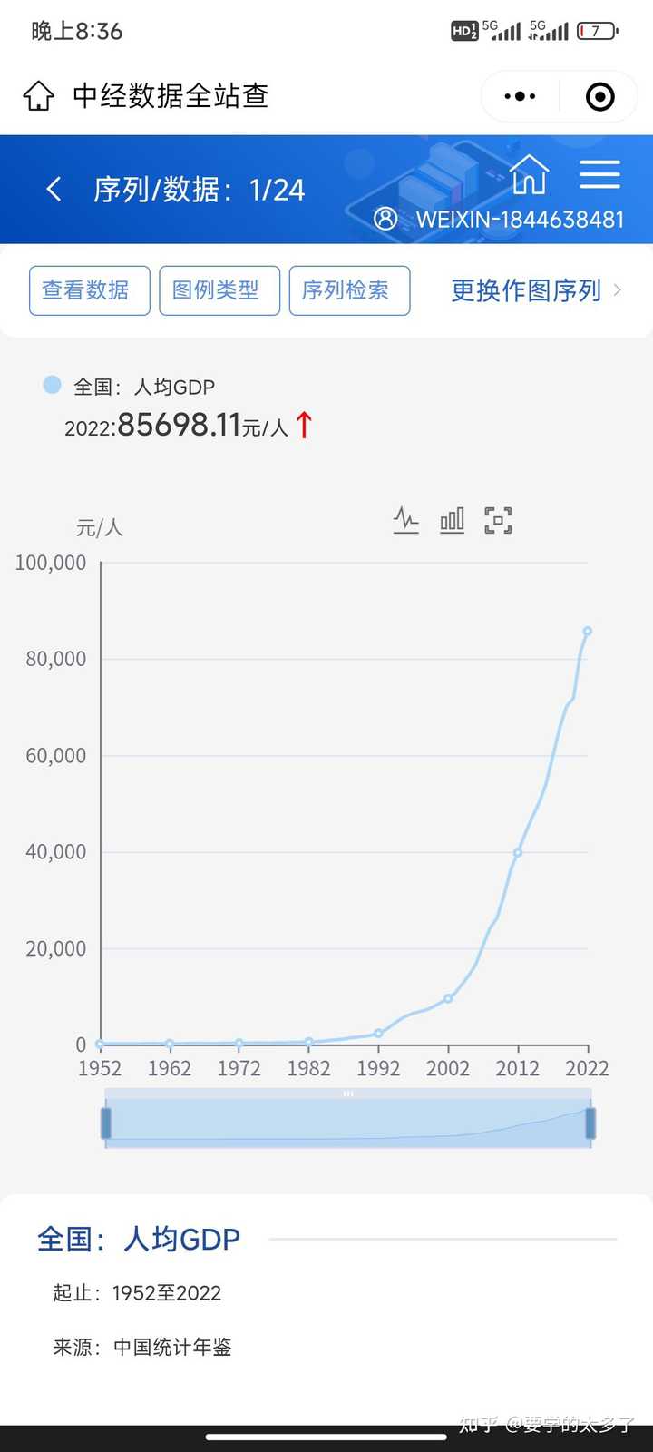日媒称日本人均GDP 在G7 几乎垫底，正处于脱离发达国家行列边缘，如何看待这一说法？ - 要学的太多了的回答- 知乎