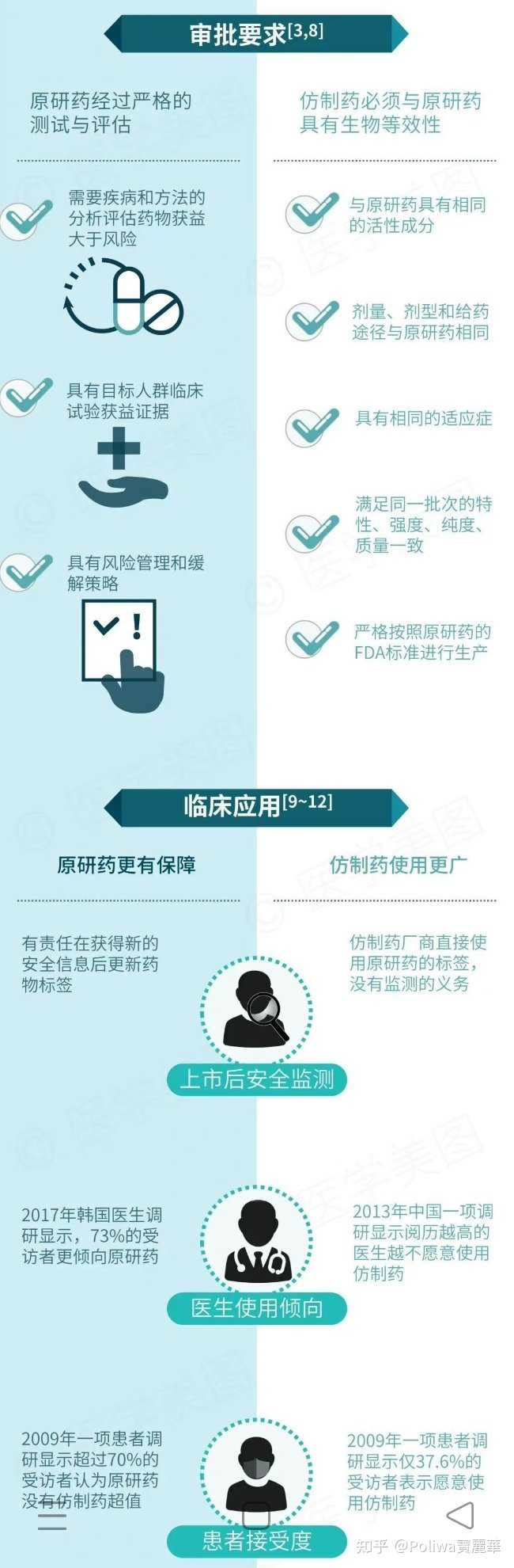 仿制药和原研药有什么区别？ - 知乎