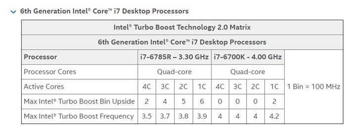 如何看待AMD Ryzen 1700实测GTA V游戏性能不如Intel Core i7 7700k? - 知乎