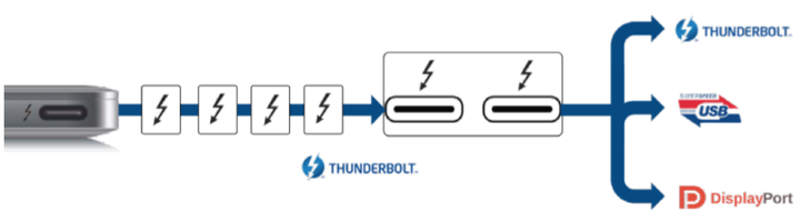 Thunderbolt Rcm3 如何发挥雷电3(Thunderbolt 3)的作用? - 知乎