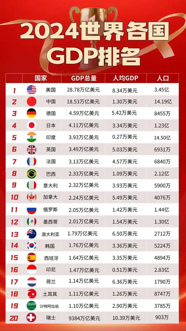 现在意大利有比德国强的地方吗？ - Augustus 的回答- 知乎