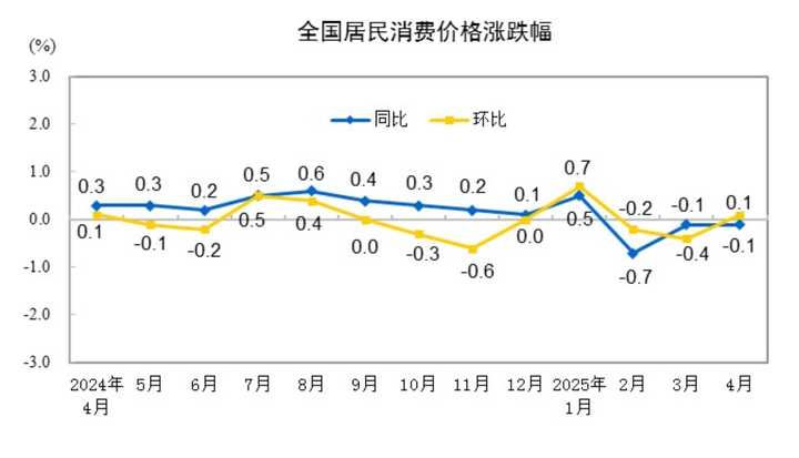 为什么经济学上不存在上层通胀,下层通缩的情况? - 知乎